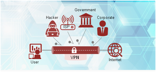 VPN Tunnel Structure, VPN kya hai, VPN in Hindi